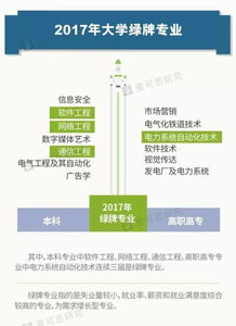 2017大學(xué)生就業(yè)報(bào)告解讀 你是紅牌還是綠牌專(zhuān)業(yè)？